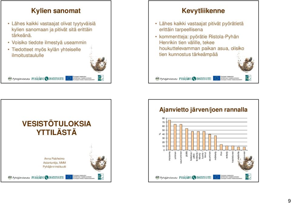 kommentteja: pyörätie Ristola-Pyhän Henrikin tien välille, tekee houkuttelevamman paikan asua, olisiko tien kunnostus tärkeämpää Ajanvietto järven/joen rannalla