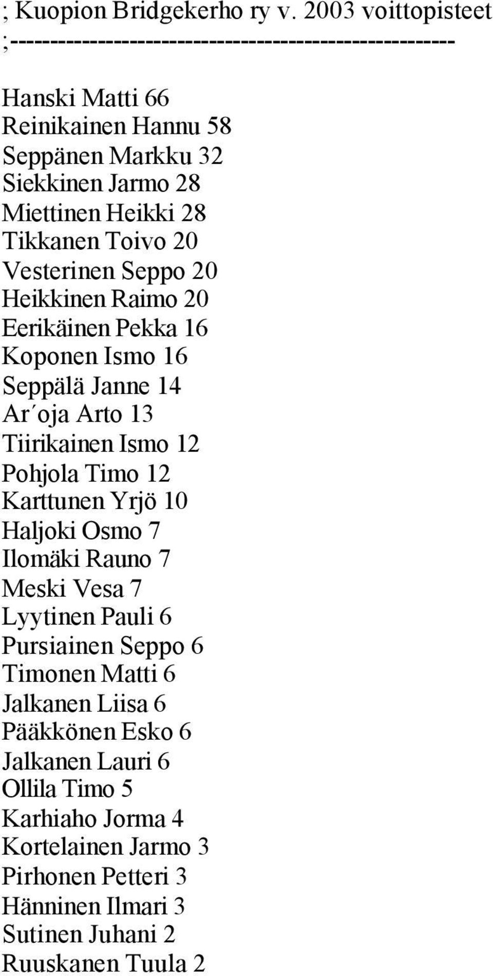 Heikki 28 Tikkanen Toivo 20 Vesterinen Seppo 20 Heikkinen Raimo 20 Eerikäinen Pekka 16 Koponen Ismo 16 Seppälä Janne 14 Ar oja Arto 13 Tiirikainen Ismo 12