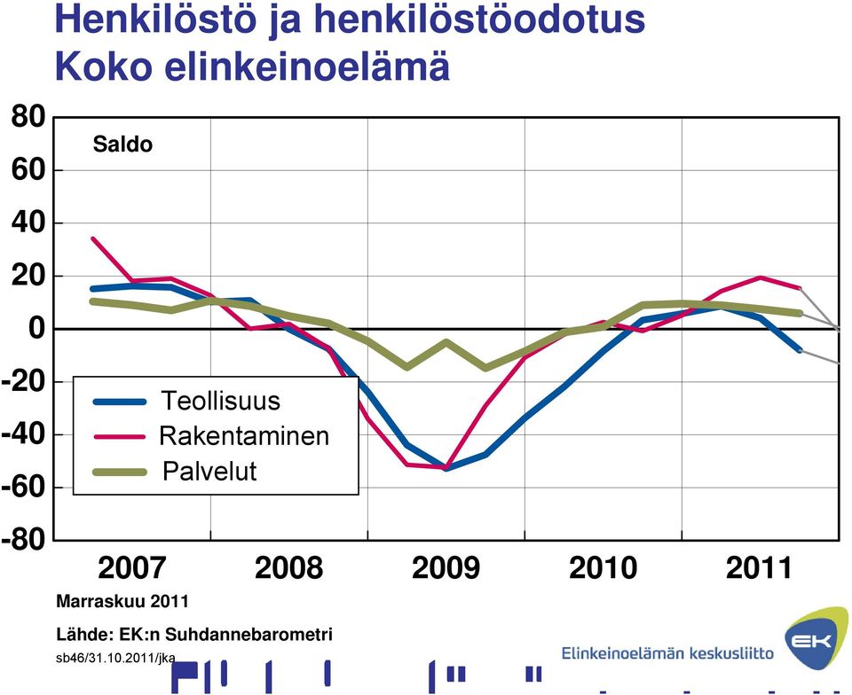 Teollisuus Rakentaminen Palvelut 7 8