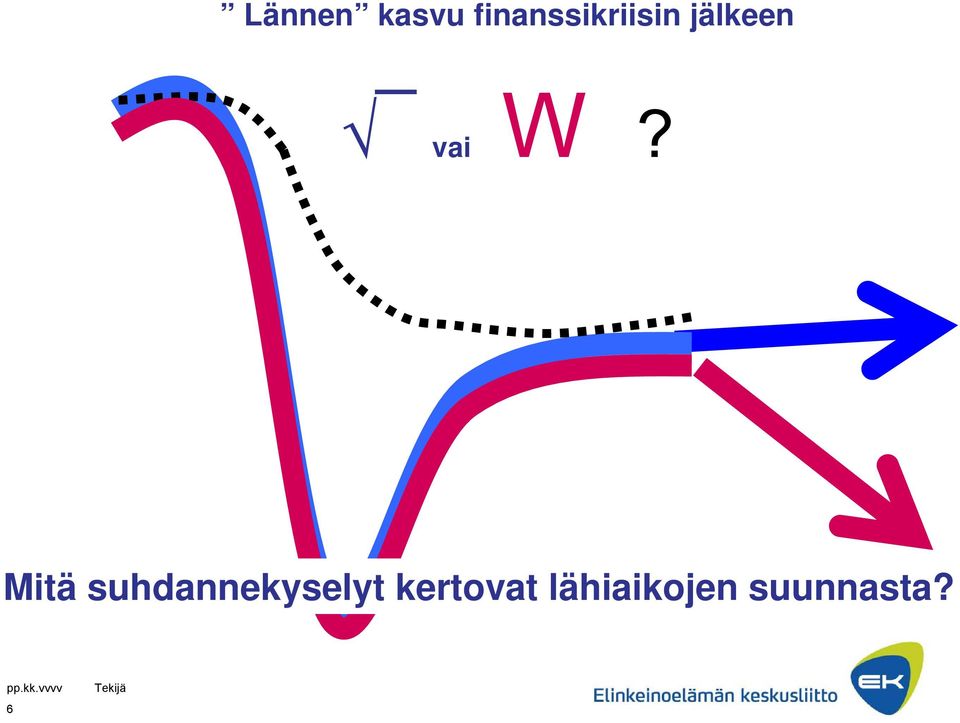 Mitä suhdannekyselyt