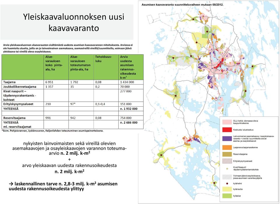 vireillä oleva osayleiskaava. nykyisten lainvoimaisten sekä vireillä olevien asemakaavojen ja osayleiskaavojen varannon toteumaarvio n. 2 milj.