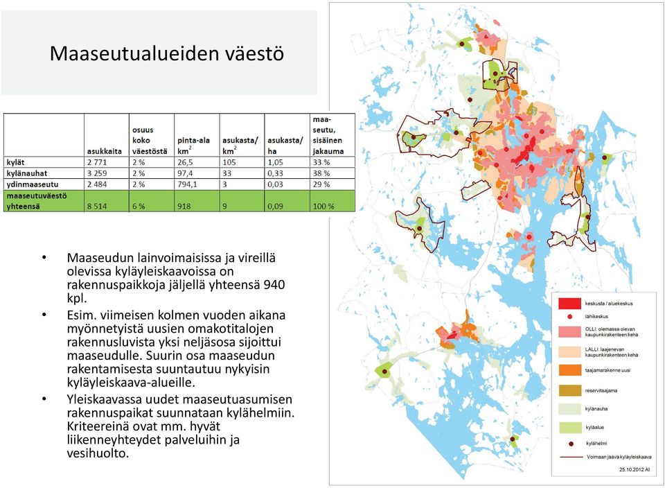 viimeisen kolmen vuoden aikana myönnetyistä uusien omakotitalojen rakennusluvista yksi neljäsosa sijoittui maaseudulle.