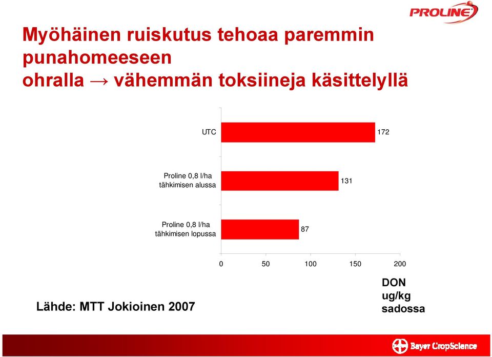 tähkimisen alussa 131 Proline 0,8 l/ha tähkimisen lopussa