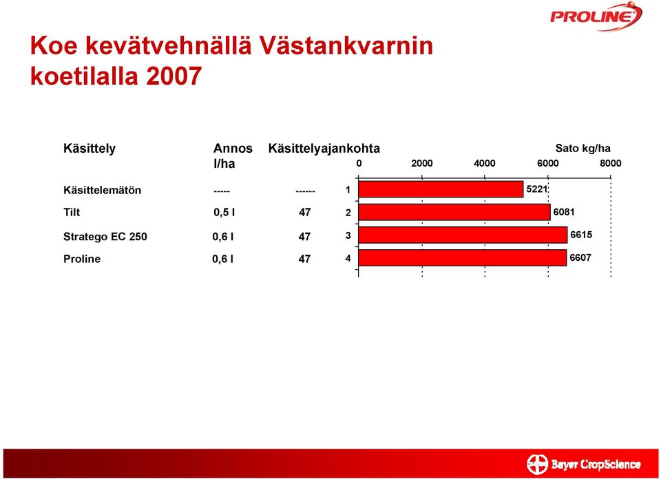 8000 Käsittelemätön ----- ------ 1 5221 Tilt 0,5 l 47