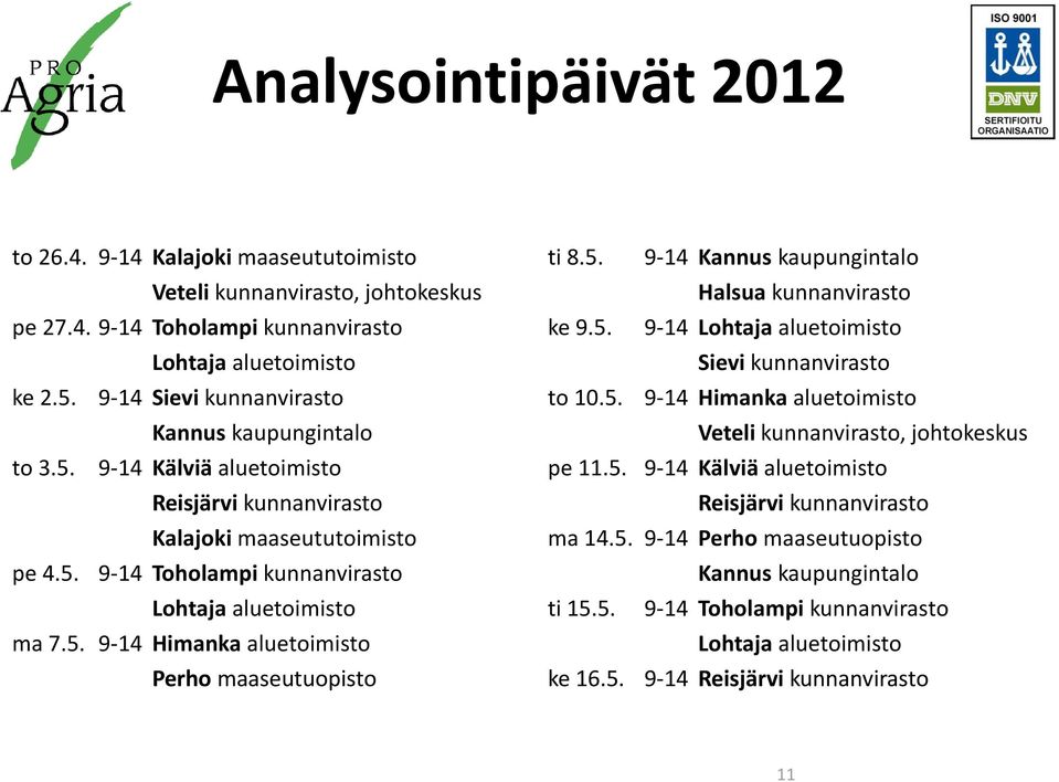 5. 9-14 Kannus kaupungintalo Halsua kunnanvirasto ke 9.5. 9-14 Lohtaja aluetoimisto Sievi kunnanvirasto to 10.5. 9-14 Himanka aluetoimisto Veteli kunnanvirasto, johtokeskus pe 11.5. 9-14 Kälviä aluetoimisto Reisjärvi kunnanvirasto ma 14.