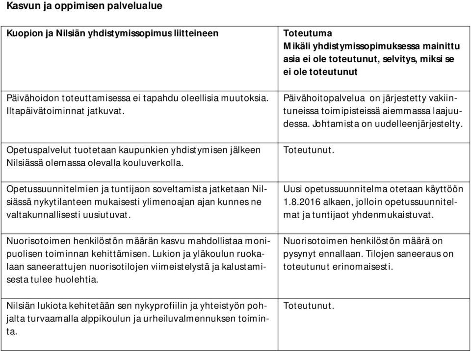 Opetussuunnitelmien ja tuntijaon soveltamista jatketaan Nilsiässä nykytilanteen mukaisesti ylimenoajan ajan kunnes ne valtakunnallisesti uusiutuvat.