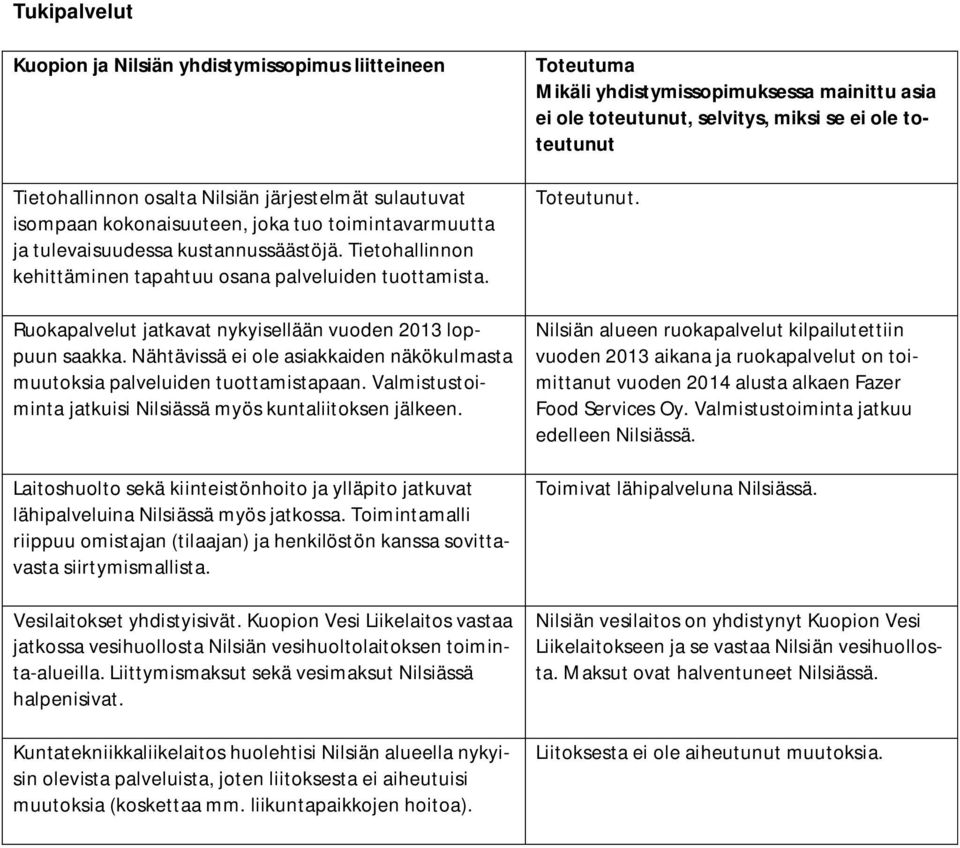 Nähtävissä ei ole asiakkaiden näkökulmasta muutoksia palveluiden tuottamistapaan. Valmistustoiminta jatkuisi Nilsiässä myös kuntaliitoksen jälkeen.