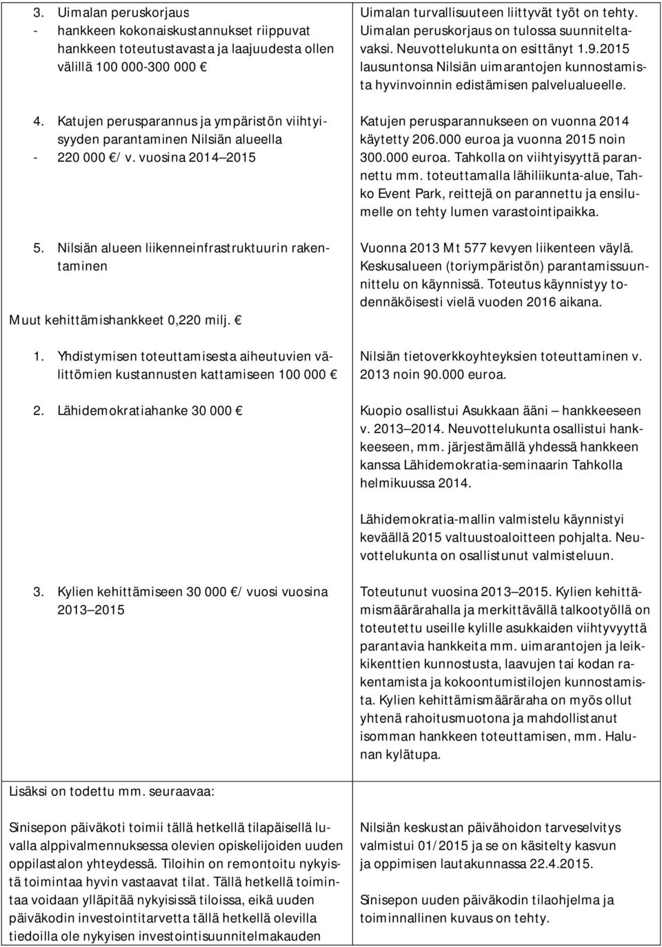 Nilsiän alueen liikenneinfrastruktuurin rakentaminen Muut kehittämishankkeet 0,220 milj. 1. Yhdistymisen toteuttamisesta aiheutuvien välittömien kustannusten kattamiseen 100 000 2.