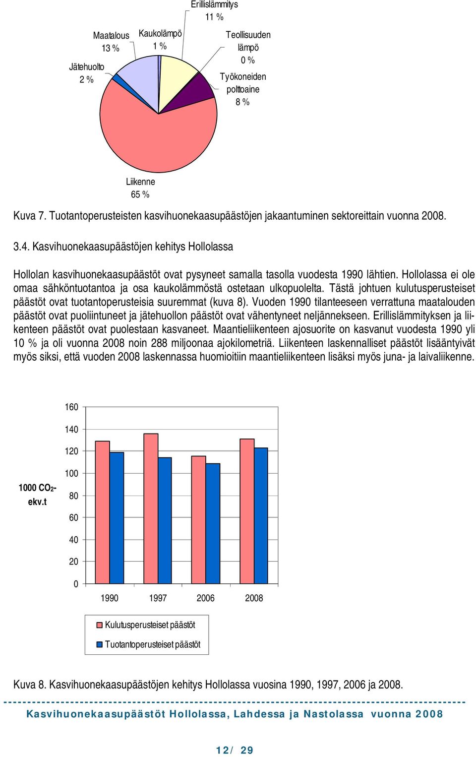 Kasvihuonekaasupäästöjen kehitys Hollolassa Hollolan kasvihuonekaasupäästöt ovat pysyneet samalla tasolla vuodesta 1990 lähtien.