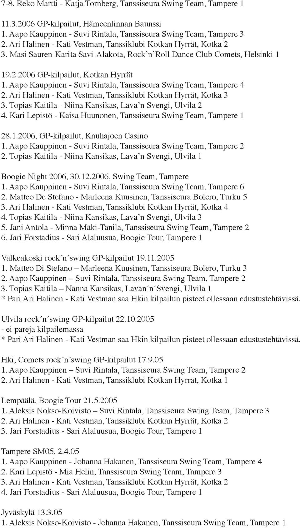 Aapo Kauppinen - Suvi Rintala, Tanssiseura Swing Team, Tampere 4 2. Ari Halinen - Kati Vestman, Tanssiklubi Kotkan Hyrrät, Kotka 3 3. Topias Kaitila - Niina Kansikas, Lava n Svengi, Ulvila 2 4.