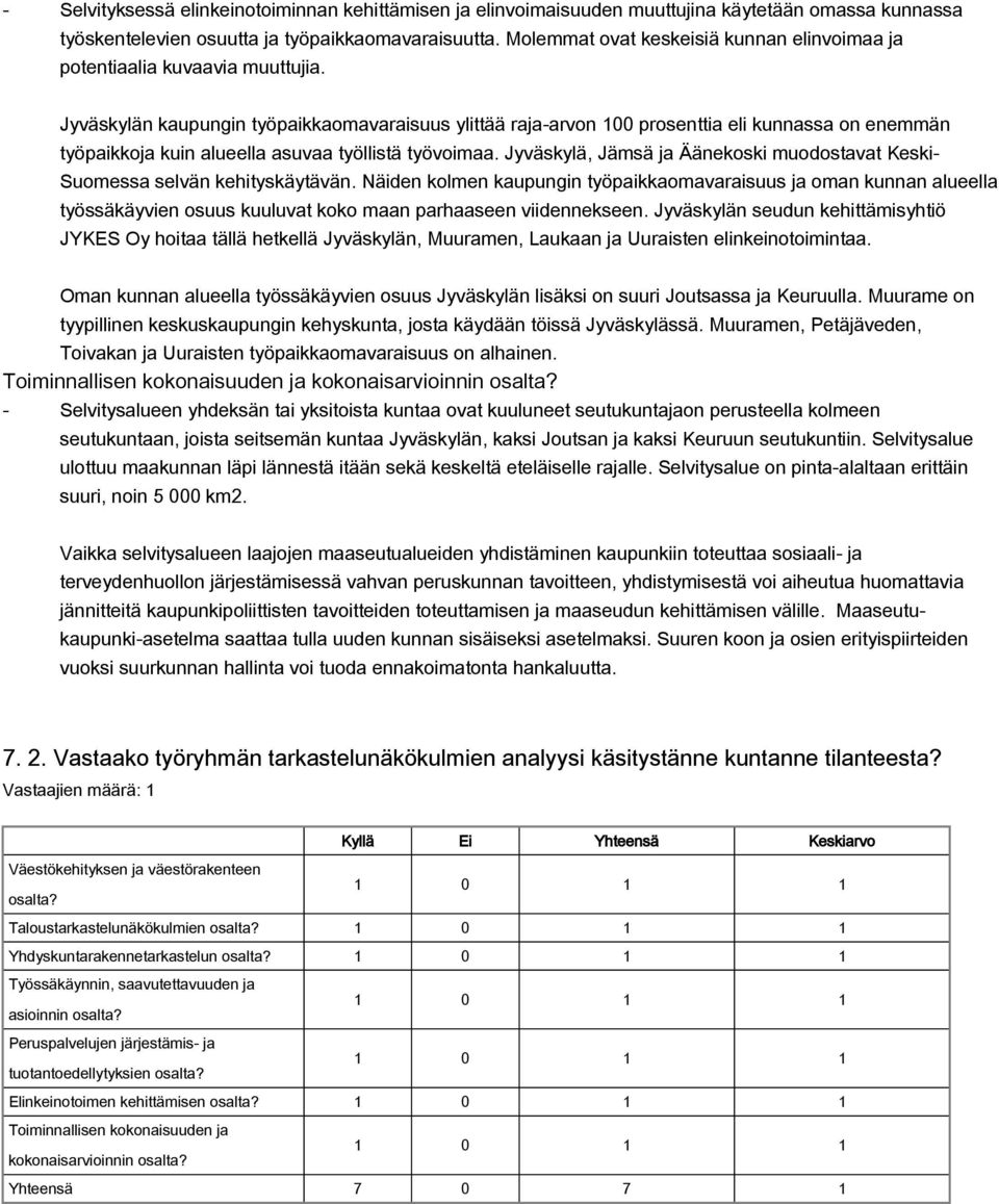 Jyväskylän kaupungin työpaikkaomavaraisuus ylittää rajaarvon 100 prosenttia eli kunnassa on enemmän työpaikkoja kuin alueella asuvaa työllistä työvoimaa.