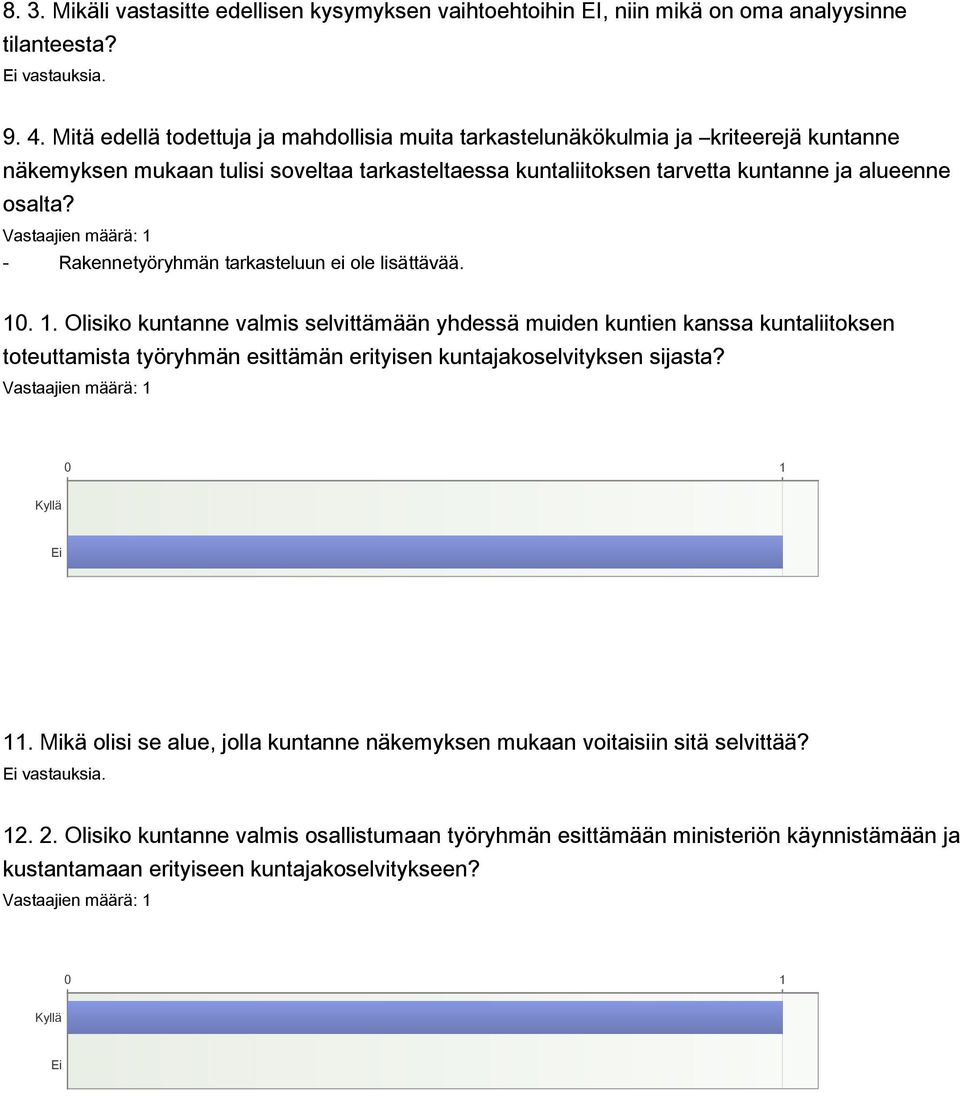 Rakennetyöryhmän tarkasteluun ei ole lisättävää. 10