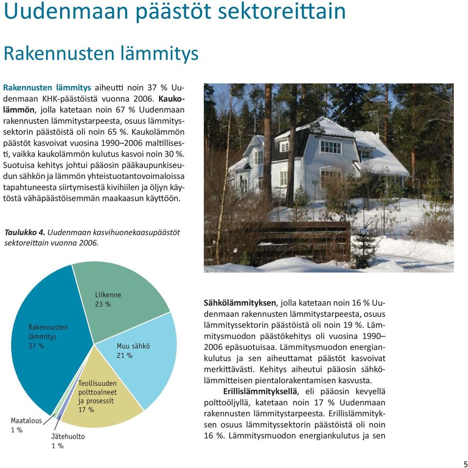 Kaukolämmön päästöt kasvoivat vuosina 1990 2006 mal llises-, vaikka kaukolämmön kulutus kasvoi noin 30 %.