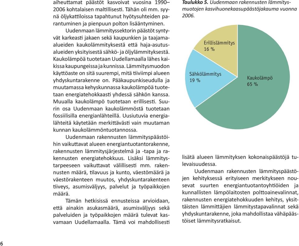 Kaukolämpöä tuotetaan Uudellamaalla lähes kaikissa kaupungeissa ja kunnissa. Lämmitysmuodon käy öaste on sitä suurempi, mitä iviimpi alueen yhdyskuntarakenne on.