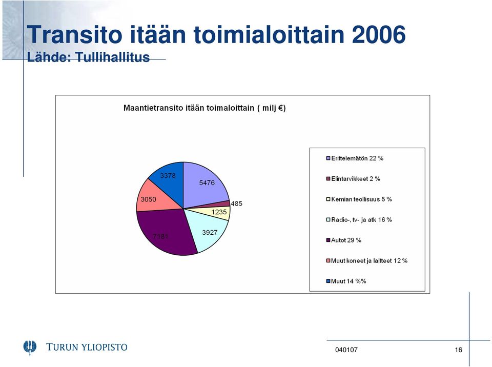 2006 Lähde: