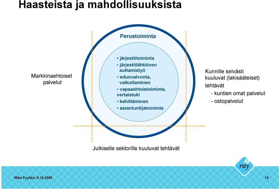 kehittäminen asiantuntijatoiminta Kunnille selvästi kuuluvat (lakisääteiset) tehtävät -