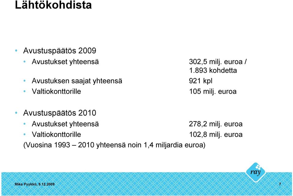 euroa Avustuspäätös 2010 Avustukset yhteensä 278,2 milj.