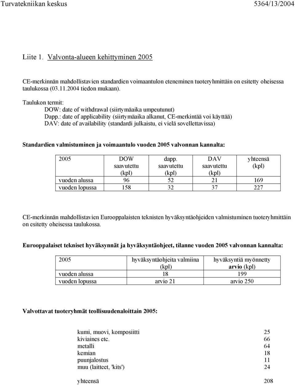 : date of applicability (siirtymäaika alkanut, CE-merkintää voi käyttää) DAV: date of availability (standardi julkaistu, ei vielä sovellettavissa) Standardien valmistuminen ja voimaantulo vuoden 2005