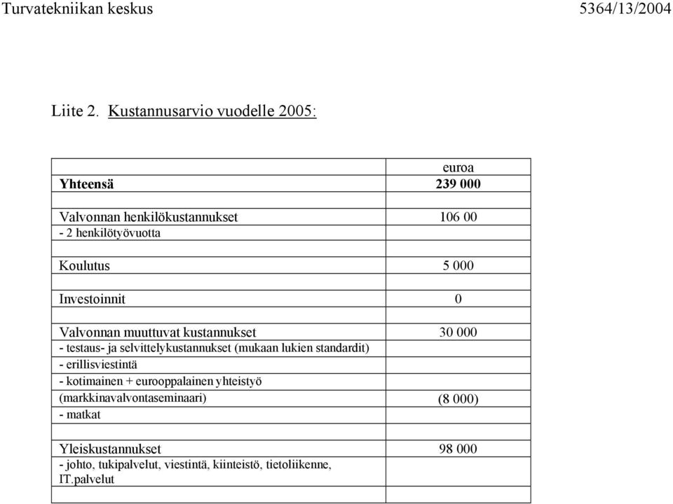 Koulutus 5 000 Investoinnit 0 Valvonnan muuttuvat kustannukset 30 000 - testaus- ja selvittelykustannukset