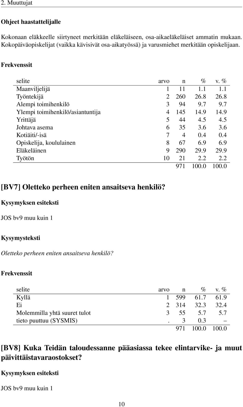 7 Ylempi toimihenkilö/asiantuntija 4 145 14.9 14.9 Yrittäjä 5 44 4.5 4.5 Johtava asema 6 35 3.6 3.6 Kotiäiti/-isä 7 4 0.4 0.4 Opiskelija, koululainen 8 67 6.9 6.9 Eläkeläinen 9 290 29.9 29.9 Työtön 10 21 2.