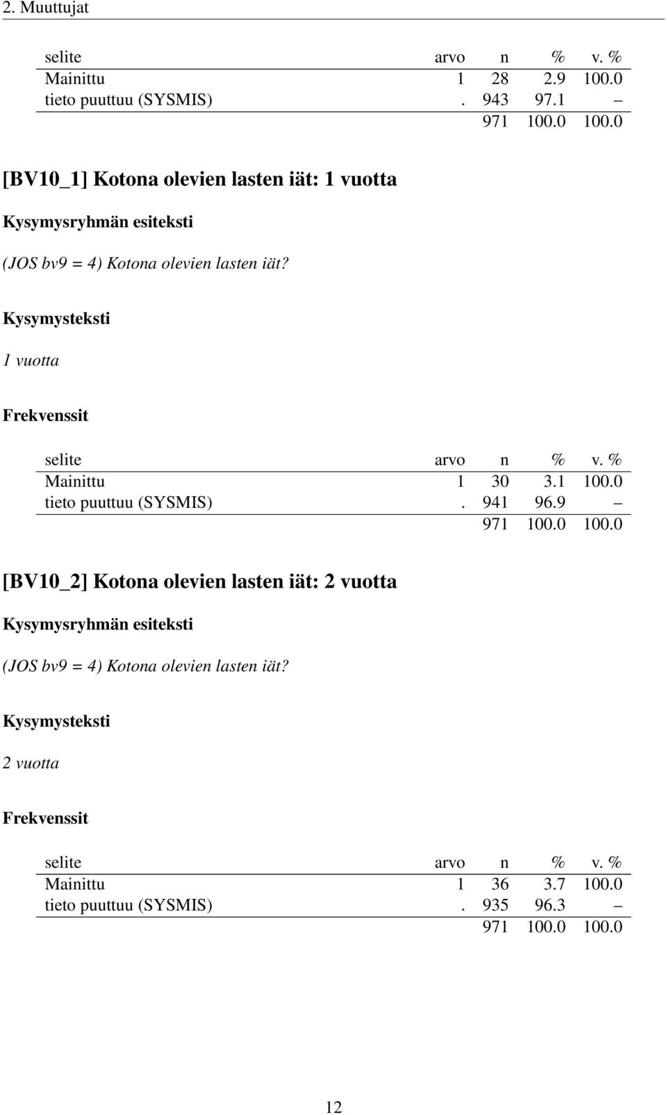 1 vuotta Mainittu 1 30 3.1 100.0 tieto puuttuu (SYSMIS). 941 96.