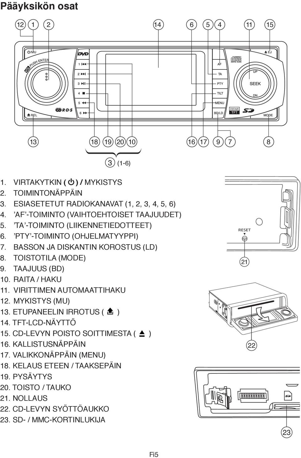 BASSON JA DISKANTIN KOROSTUS (LD) 8. TOISTOTILA (MODE) 2 9. TAAJUUS (BD) 22 10. RAITA / HAKU 11. VIRITTIMEN AUTOMAATTIHAKU 12. MYKISTYS (MU) 13. ETUPANEELIN IRROTUS ( ) 14.