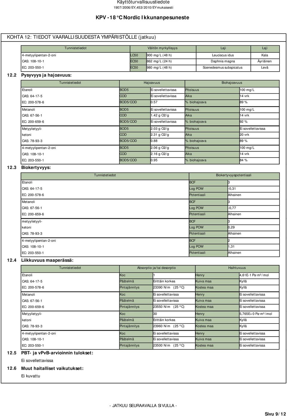 4 Liikkuvuus maaperässä: BOD5 Pitoisuus 100 mg/l COD Aika 14 vrk BOD5/COD 0.57 % biohajoava 89 % BOD5 Pitoisuus 100 mg/l COD 1.42 g O2/g Aika 14 vrk BOD5/COD % biohajoava 92 % BOD5 2.