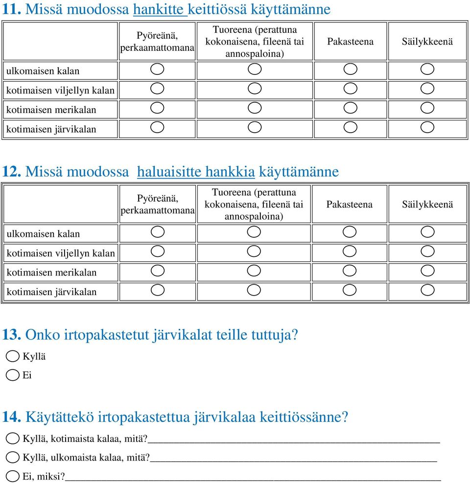 Missä muodossa haluaisitte hankkia käyttämänne ulkomaisen kalan kotimaisen viljellyn kalan kotimaisen merikalan kotimaisen järvikalan Pyöreänä, perkaamattomana