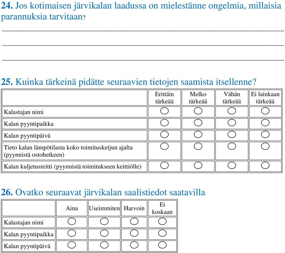 Kalastajan nimi Kalan pyyntipaikka Kalan pyyntipäivä Tieto kalan lämpötilasta koko toimitusketjun ajalta (pyynnistä ostohetkeen) Kalan