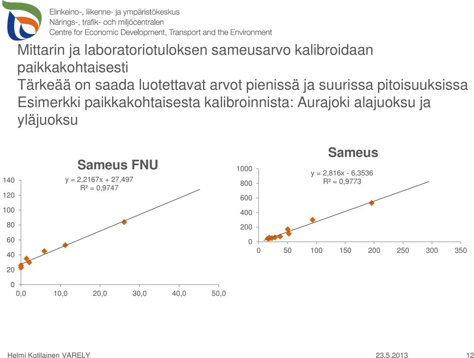 140 120 Sameus FNU y = 2,2167x + 27,497 R² = 0,9747 1000 800 600 Sameus y = 2,816x - 6,3536 R² = 0,9773 100 400