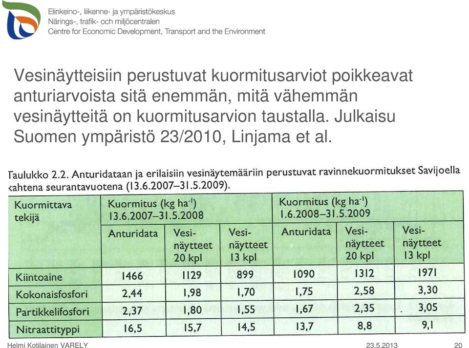 on kuormitusarvion taustalla.