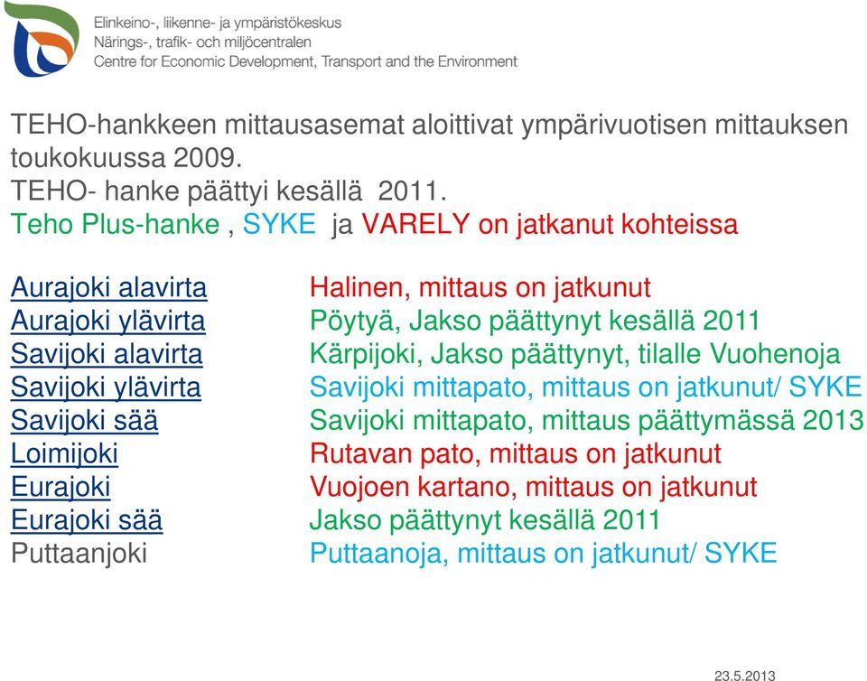 Savijoki alavirta Kärpijoki, Jakso päättynyt, tilalle Vuohenoja Savijoki ylävirta Savijoki mittapato, mittaus on jatkunut/ SYKE Savijoki sää Savijoki mittapato,