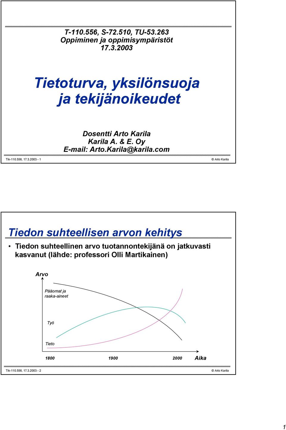 2003-1 Tiedon suhteellisen arvon kehitys Tiedon suhteellinen arvo tuotannontekijänä on jatkuvasti kasvanut