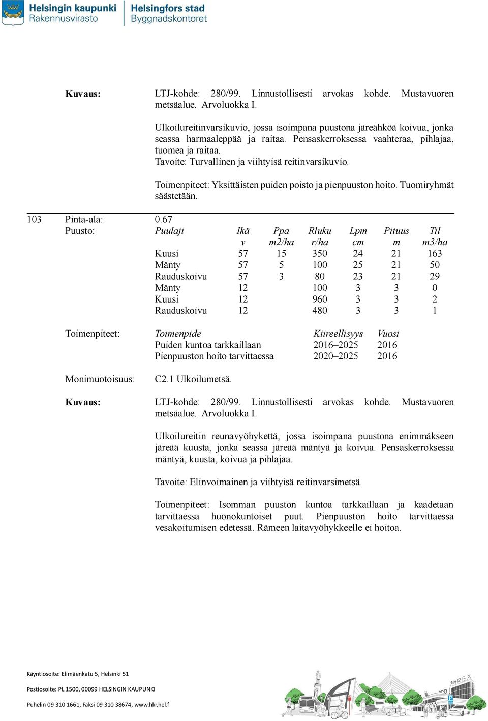 .67 Rauduskoiu Rauduskoiu 7 7 7 /ha 8 96 8 Puiden kuntoa tarkkaillaan tarittaessa C. Ulkoiluetsä. Kuaus: LTJ-kohde: 8/99. Linnustollisesti etsäalue. Aroluokka I.