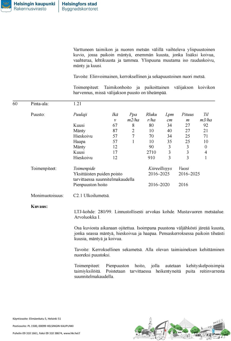 Hieskoiu Haapa Hieskoiu 67 87 7 7 7 /ha 8 7 Yksittäisten puiden poisto tarittaessa suunnitelakaudella 8 7 9 7 9 c älijakson koiikon 7 7 6 6 6 6 /ha 9 7 C. Ulkoiluetsä. Kuaus: LTJ-kohde: 8/99.