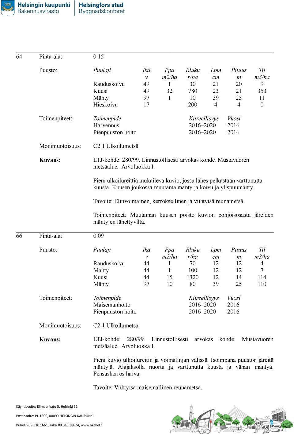 Muutaan kuusen poisto kuion pohjoisosasta järeiden äntyjen lähettyiltä. 66.9 Rauduskoiu 97 /ha 7 8 Maiseanhoito C. Ulkoiluetsä. Kuaus: LTJ-kohde: 8/99. Linnustollisesti etsäalue. Aroluokka I.