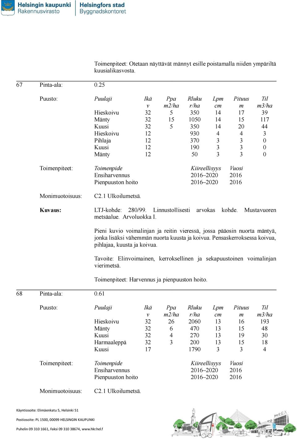 c 6 6 arokas 7 /ha 9 7 6 6 Mustauoren Pieni kuio oialinjan ja reitin ieressä, jossa pääosin nuorta äntyä, jonka lisäksi äheän nuorta kuusta ja koiua.