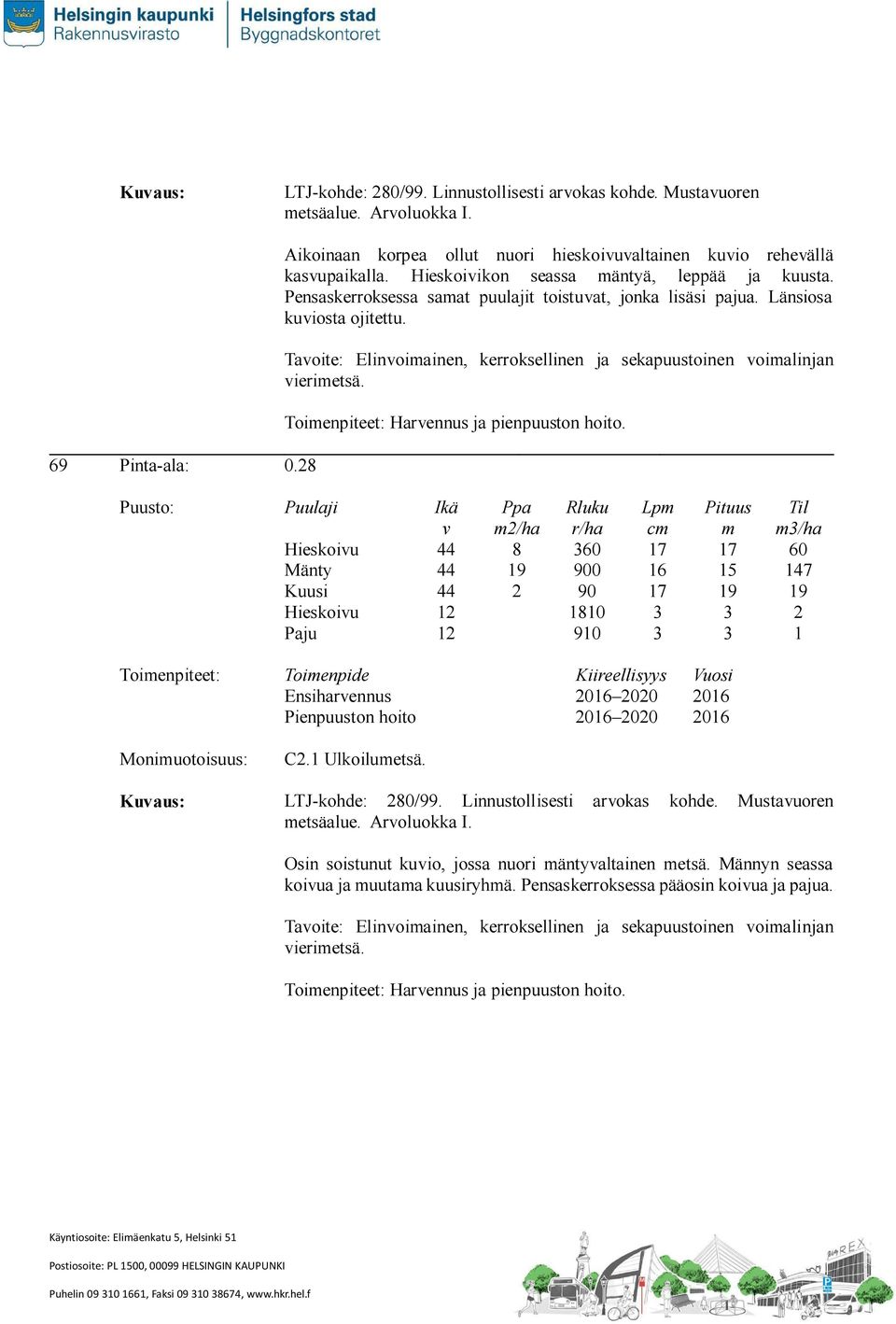 8 Hieskoiu Hieskoiu Paju /ha 8 9 6 9 9 8 9 Ensiharennus C. Ulkoiluetsä. Kuaus: LTJ-kohde: 8/99. Linnustollisesti etsäalue. Aroluokka I.