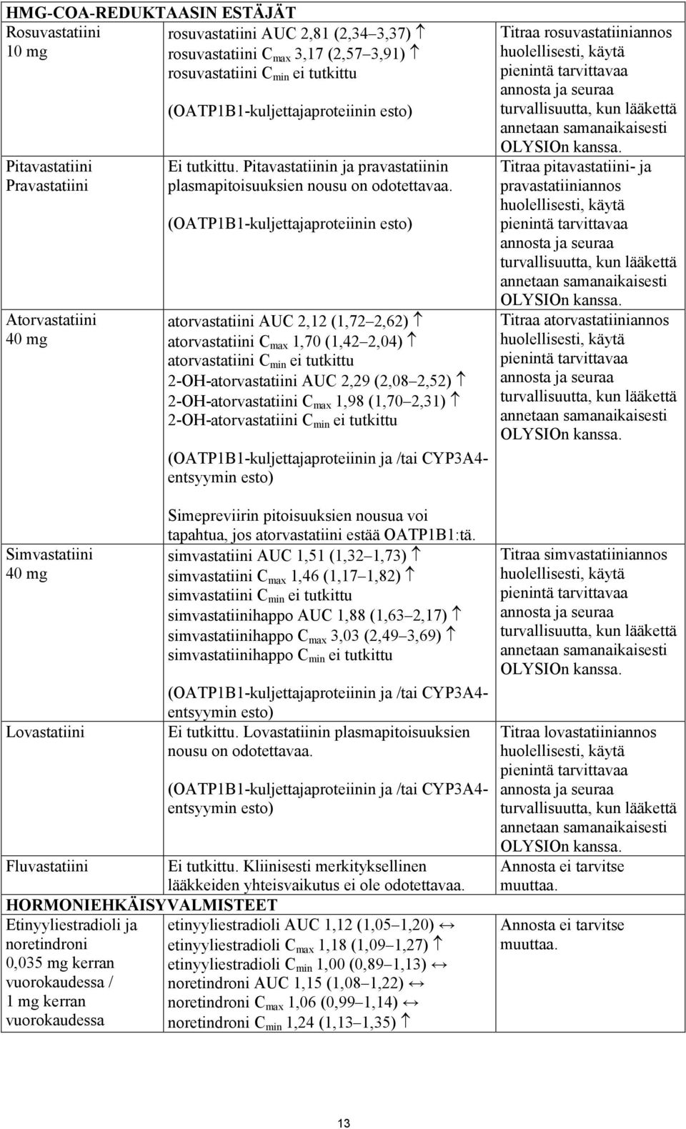 (OATP1B1-kuljettajaproteiinin esto) atorvastatiini AUC 2,12 (1,72 2,62) atorvastatiini C max 1,70 (1,42 2,04) atorvastatiini C min ei tutkittu 2-OH-atorvastatiini AUC 2,29 (2,08 2,52)