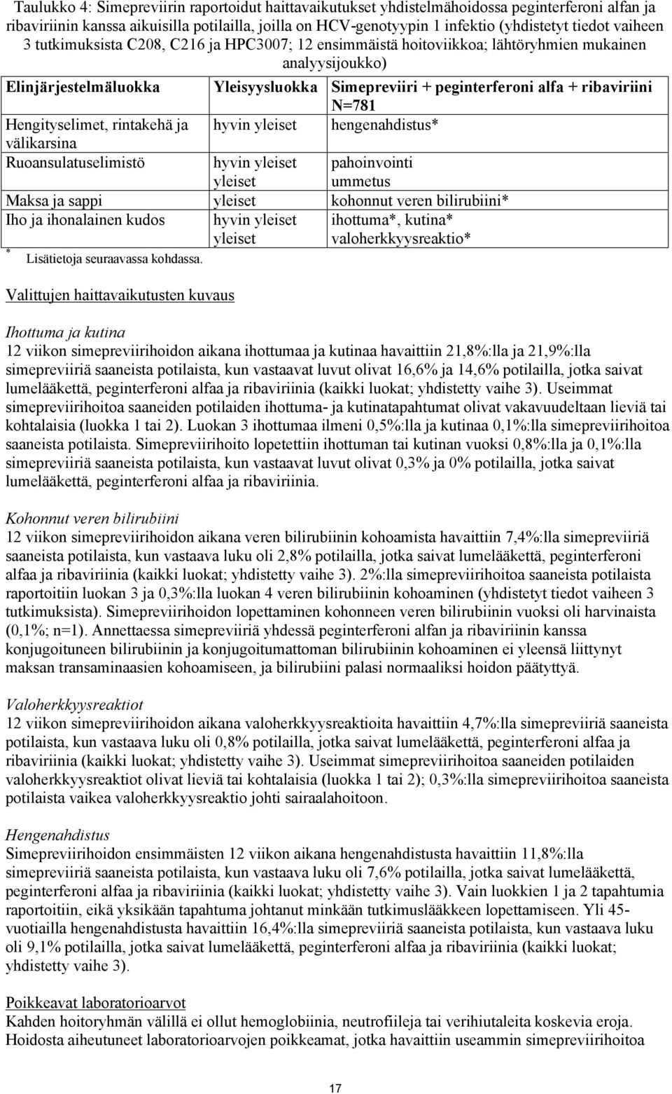 N=781 Hengityselimet, rintakehä ja hyvin yleiset hengenahdistus* välikarsina Ruoansulatuselimistö hyvin yleiset yleiset pahoinvointi ummetus Maksa ja sappi yleiset kohonnut veren bilirubiini* Iho ja