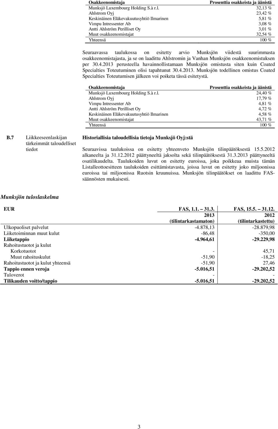 32,13 % Ahlstrom Oyj 23,42 % Keskinäinen Eläkevakuutusyhtiö Ilmarinen 5,81 % Vimpu Intressenter Ab 3,08 % Antti Ahlström Perilliset Oy 3,01 % Muut osakkeenomistajat 32,54 % Yhteensä 100 % Seuraavassa