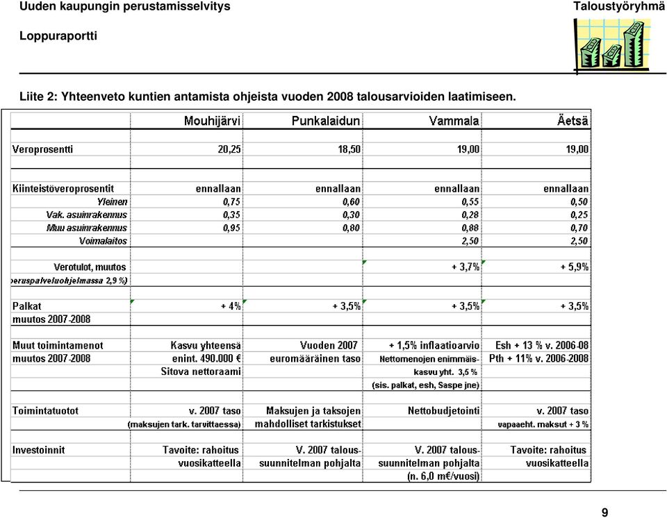 kuntien antamista ohjeista vuoden