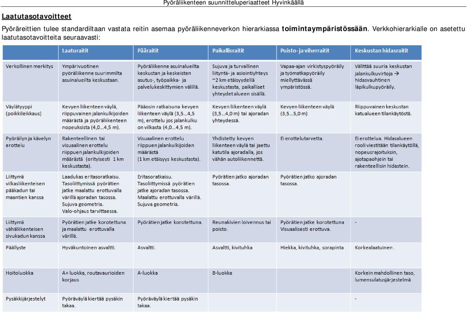 asemaa pyöräliikenneverkon hierarkiassa toimintaympäristössään.