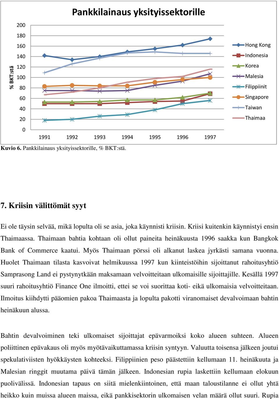 Kriisi kuitenkin käynnistyi ensin Thaimaassa. Thaimaan bahtia kohtaan oli ollut paineita heinäkuusta 1996 saakka kun Bangkok Bank of Commerce kaatui.