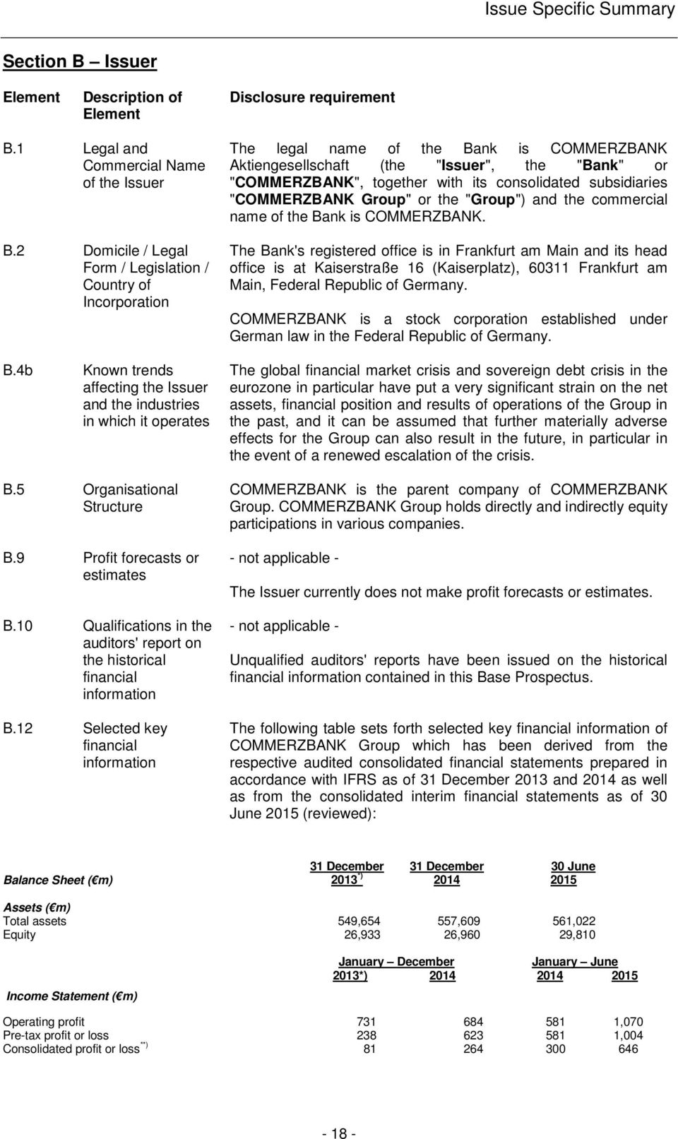 consolidated subsidiaries "COMMERZBANK Group" or the "Group") and the commercial name of the Bank is COMMERZBANK.