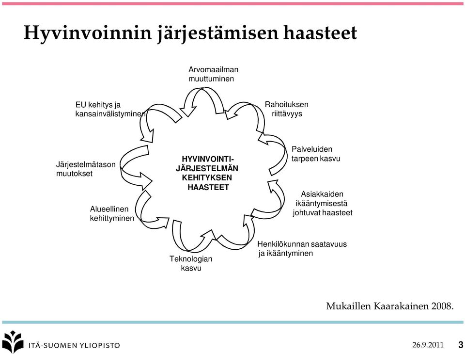 JÄRJESTELMÄN KEHITYKSEN HAASTEET Palveluiden tarpeen kasvu Asiakkaiden ikääntymisestä johtuvat