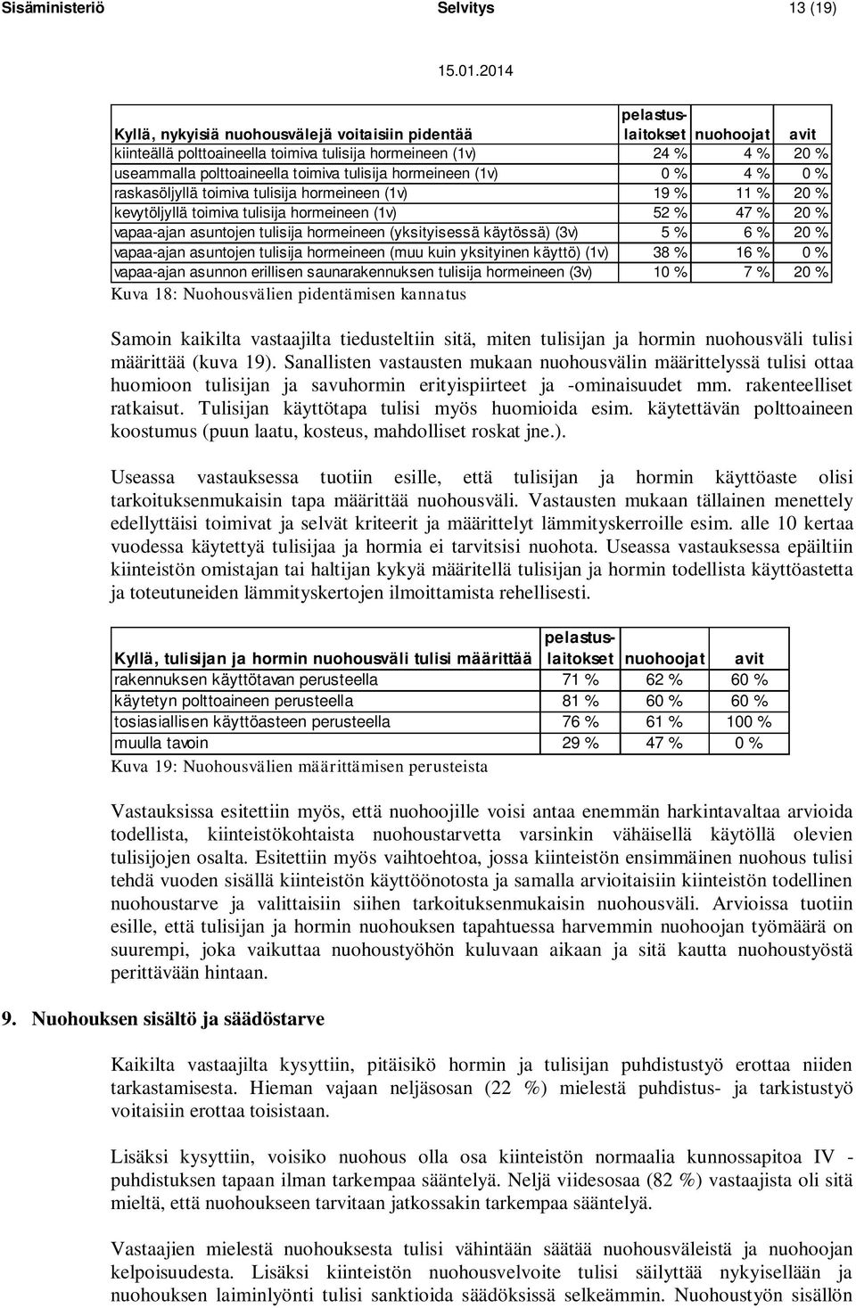 asuntojen tulisija hormeineen (yksityisessä käytössä) (3v) 5 % 6 % 20 % vapaa-ajan asuntojen tulisija hormeineen (muu kuin yksityinen käyttö) (1v) 38 % 16 % 0 % vapaa-ajan asunnon erillisen