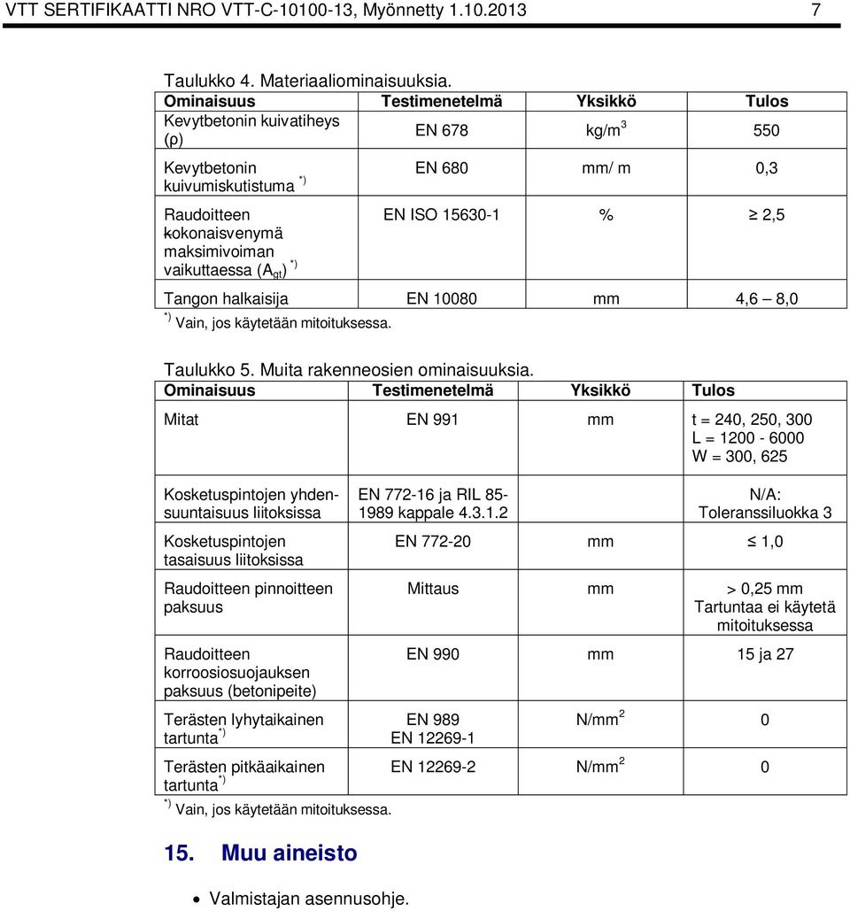 *) EN ISO 15630-1 % 2,5 Tangon halkaisija EN 10080 mm 4,6 8,0 *) Vain, jos käytetään mitoituksessa. Taulukko 5. Muita rakenneosien ominaisuuksia.