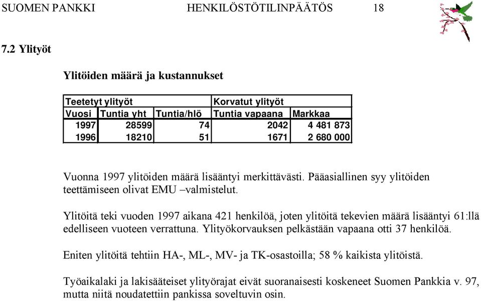 1997 ylitöiden määrä lisääntyi merkittävästi. Pääasiallinen syy ylitöiden teettämiseen olivat EMU valmistelut.