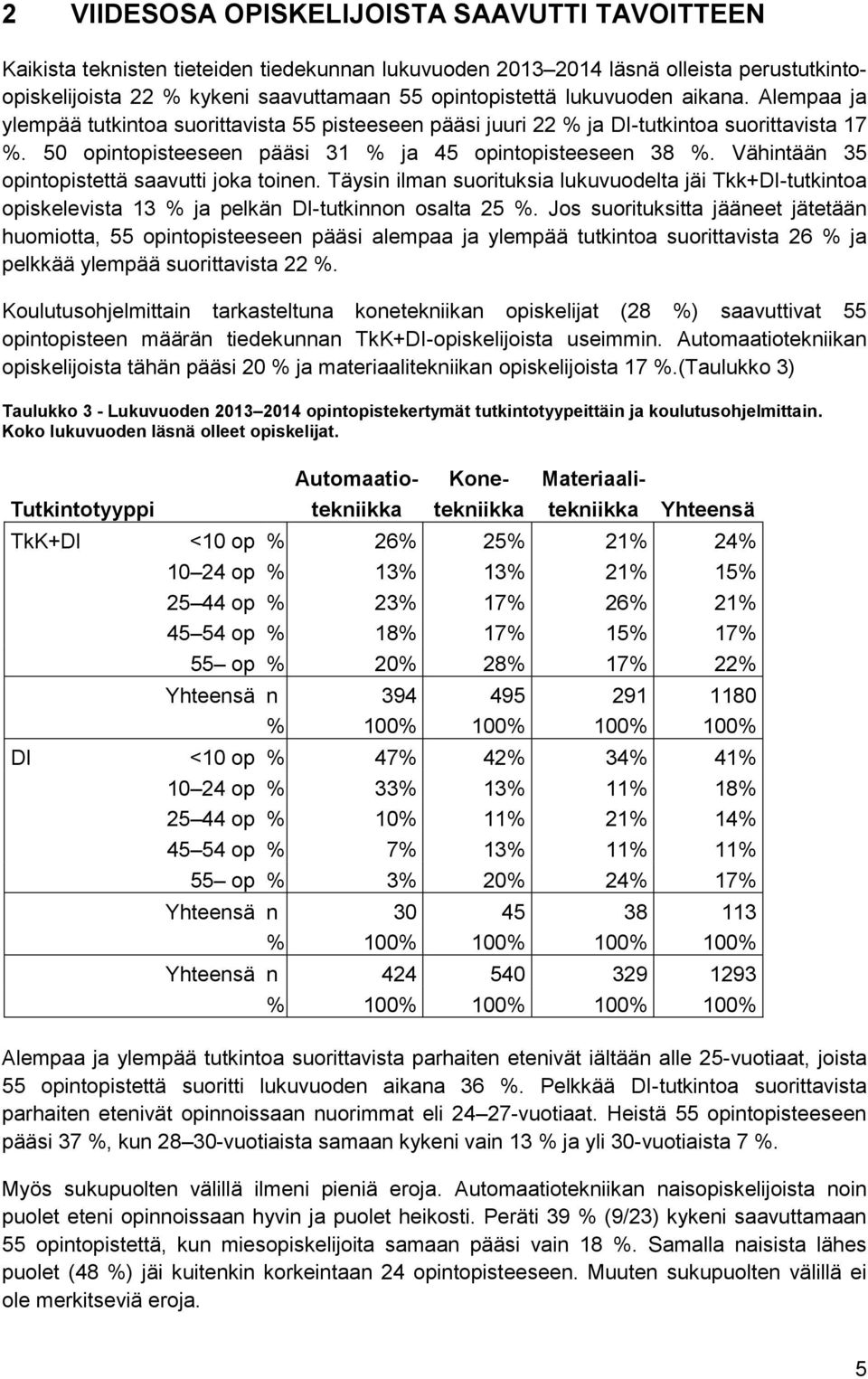 Vähintään 35 opintopistettä saavutti joka toinen. Täysin ilman suorituksia lukuvuodelta jäi Tkk+DI-tutkintoa opiskelevista 13 % ja pelkän DI-tutkinnon osalta 25 %.